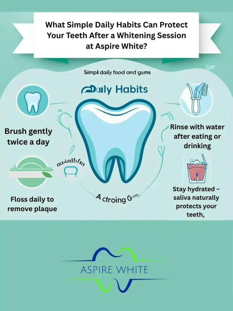 What Simple Daily Habits Can Protect Your Teeth After a Whitening Session at Aspire White Archway